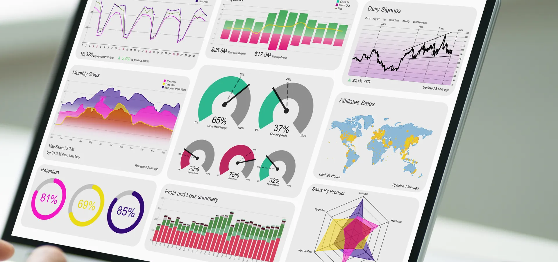 Illustration Web Analytics Tracking Avance Abidjan Côte d'Ivoire - Vendoprone